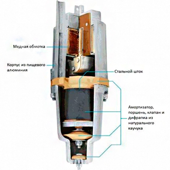 Насос погружной вибрационный UNIPUMP 'БАВЛЕНЕЦ-М' БВ 0,12-40-У5 верхний забор воды (10 м), картинка 3