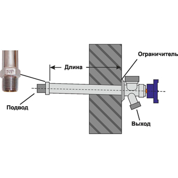 Незамерзающий водоразборный кран ST SM-YF3426 для стен толщиной до 650 мм, картинка 2